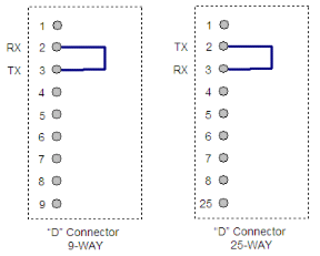 loopback cable diagram